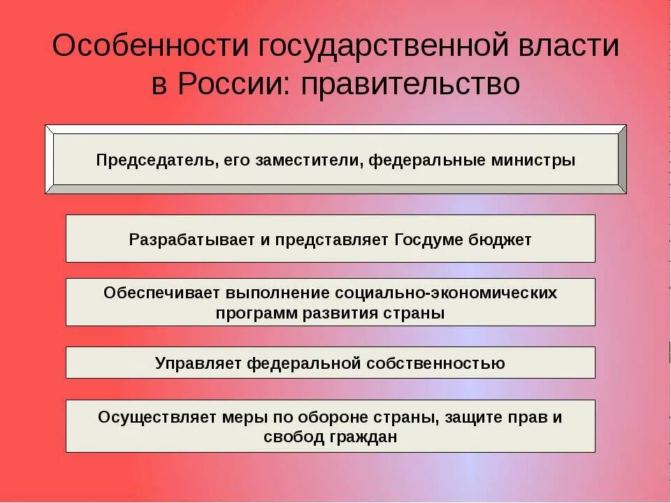 Назовите особенности власти