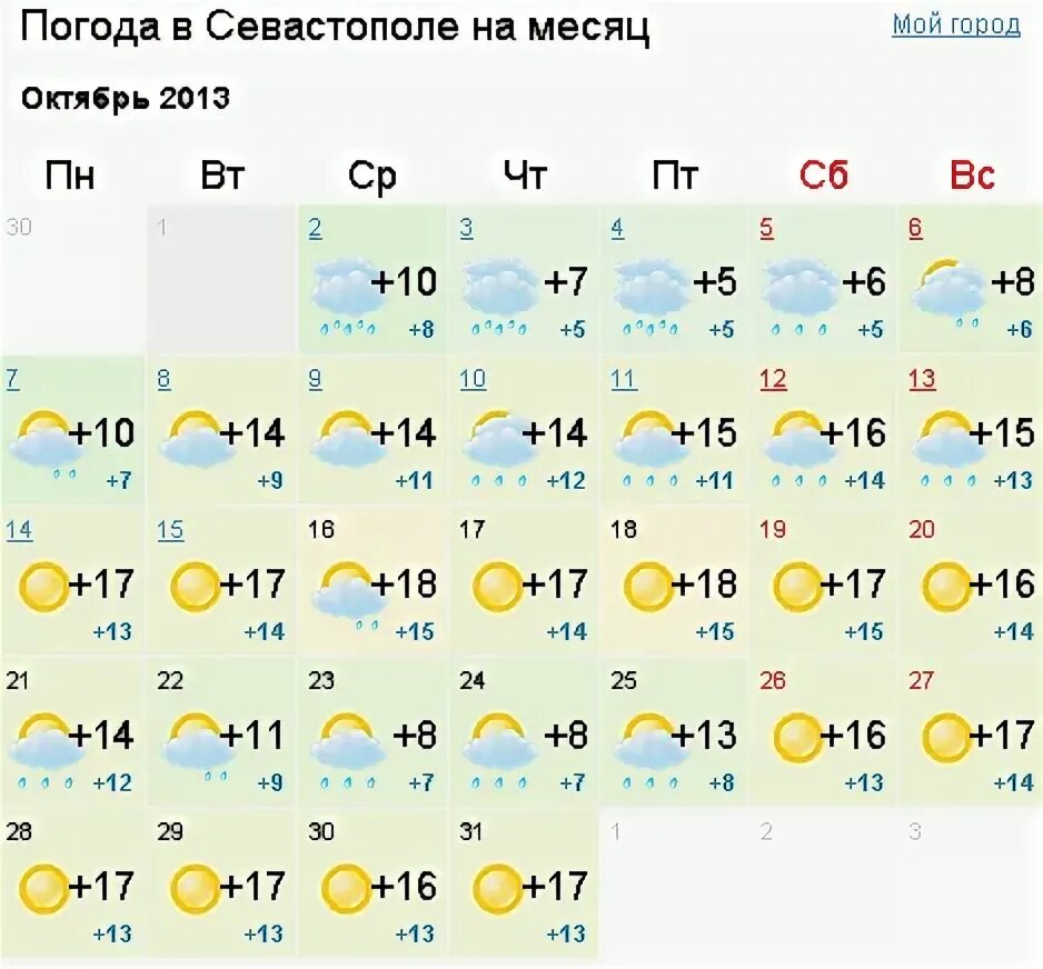 Погода в севастополе гисметео на 3 дня. Погода в Севастополе на месяц. Погода в Севастополе на 14. Погода в Севастополе на 14 дней. Погода в Севастополе на 10 дней.