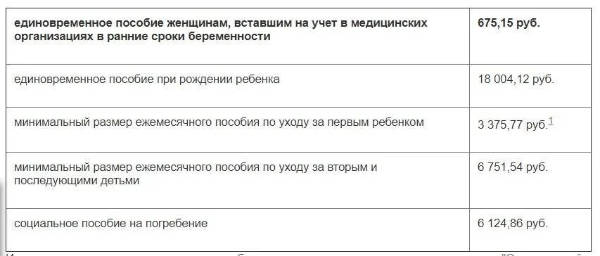 Детское пособие от 1.5 до 3 лет. Единовременное пособие на ребенка. Пособия на ребенка 2020. Пособия на детей в марте.