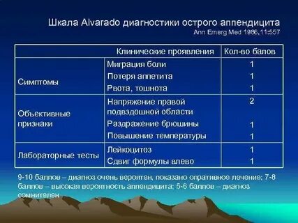 Шкала диагностики