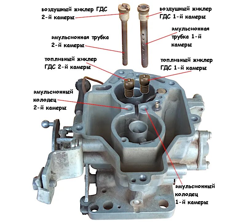 Эмульсионный карбюратор. Воздушный жиклёр карбюратора солекс 21083. Солекс 21073 жиклеры. Солекс ВАЗ 2108 жиклеры. Жиклеры солекс 21083.