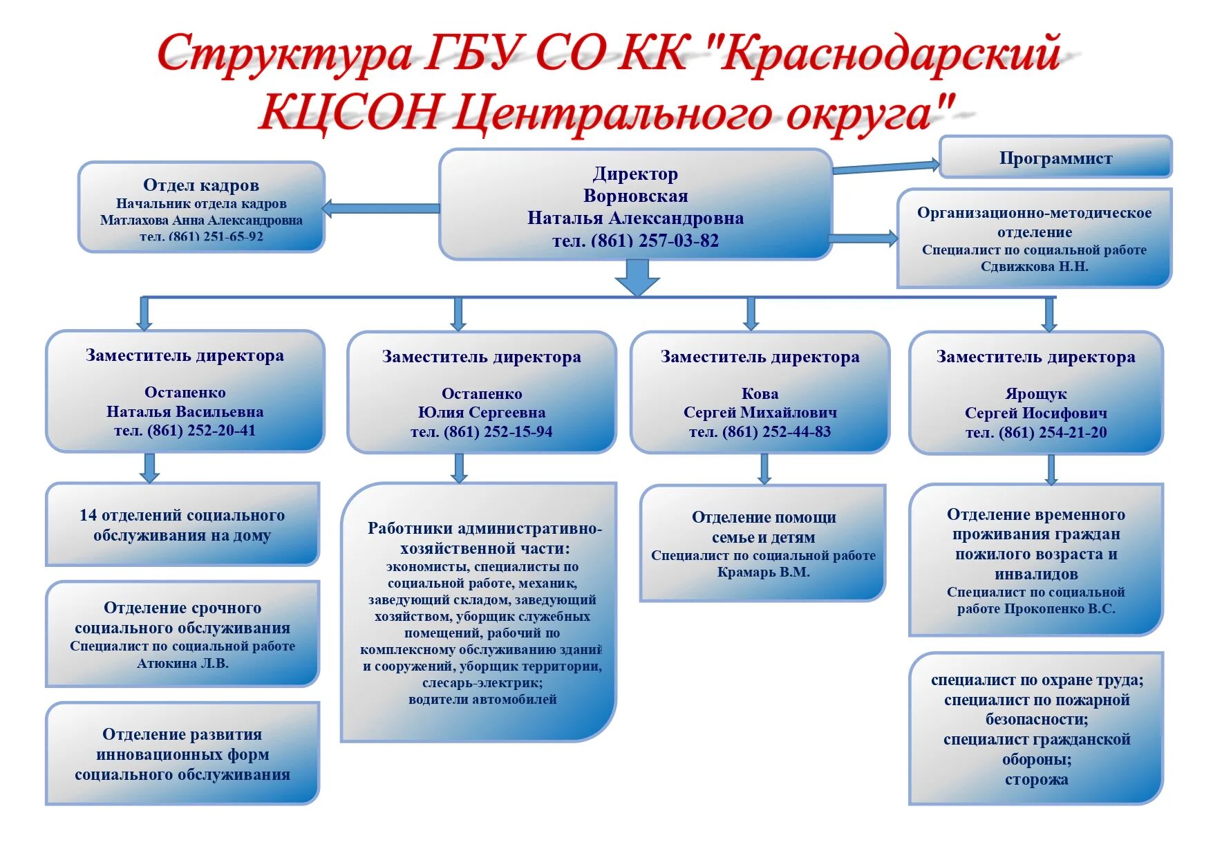 Акты министерства социальной защиты. Структура Министерства социальной политики. Структура Министерства образования. Организационная структура импортера. Структура Министерства труда.