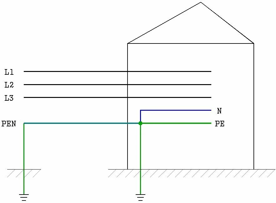 Подключение pen. TN-C система заземления. TN-C-S система заземления схема. Система заземления TN-C-S схема подключения. Схема заземления ТТ.