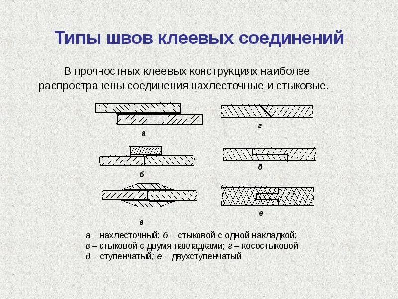 Типы соединения металлов. Клеевые соединения в машиностроении. Клеевые соединения классификация. Типы швов. Клеевые соединения металла.