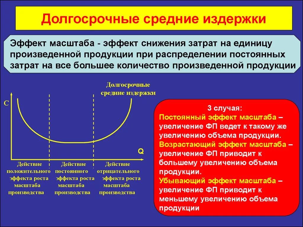 Долгосрочные средние издержки. Долгосрочные средние издержки фирмы. Эффект масштаба производства. Кривая долгосрочных средних издержек. Изменение количества опыта