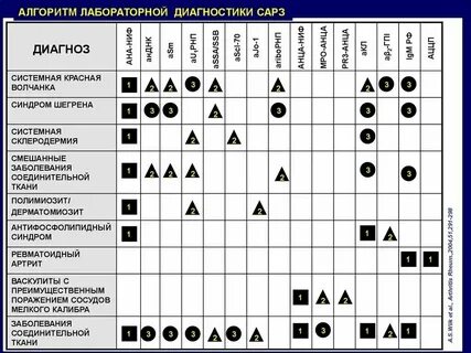 Анализ на аутоиммунные заболевания