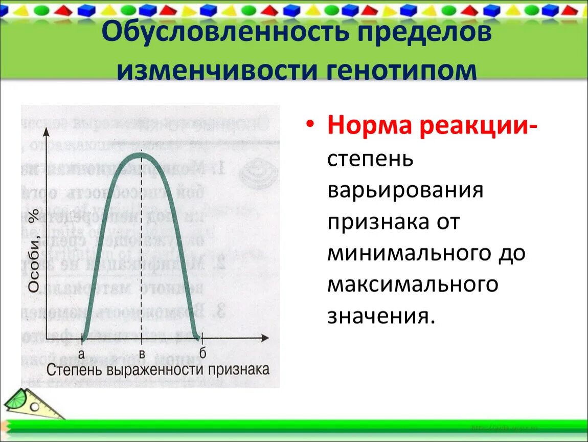 Предел изменчивости признака. Норма реакции график. Пределы модификации изменчивости. Пределы нормы реакции.