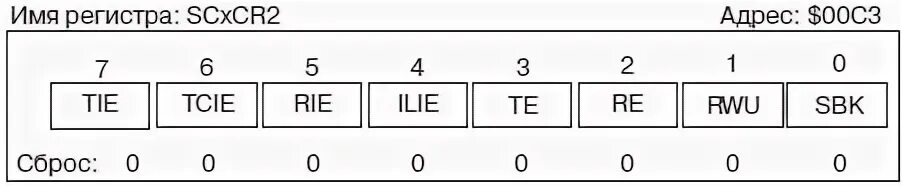 регистры процессора cx. регистры егаис. 1 регистр и 3 регистр. 1 регистр и 3 регистр. регистр бухгалтерии хозрасчетный 1с.
