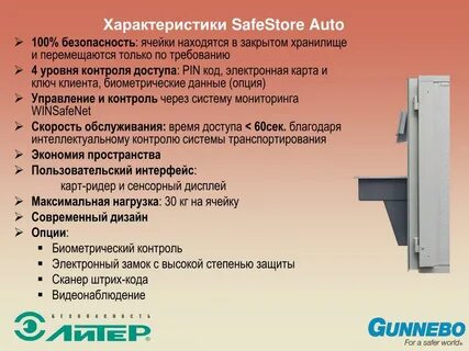 4 уровня контроля