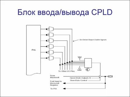 Блок вывод