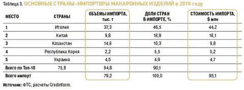 Таблица макаронных изделий