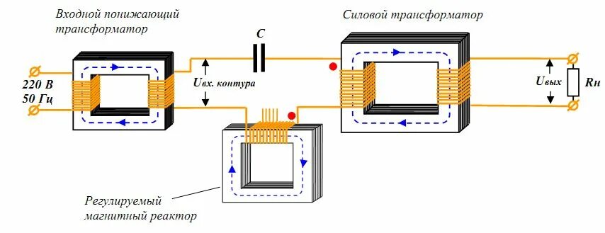 Резонансный Генератор на 50 Гц. Резонансный трансформатор Степанова схема. Резонансный трансформатор 50 Гц. Резонансный трансформатор 50гц для отопления дома.