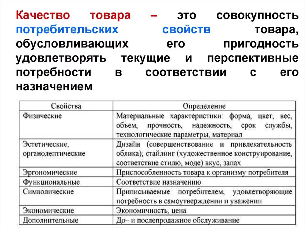 Параметры качества изделий. Потребительские параметры качества продукции. Характеристики качества продукции. Качество продукции примеры. Характеристика качества товара.