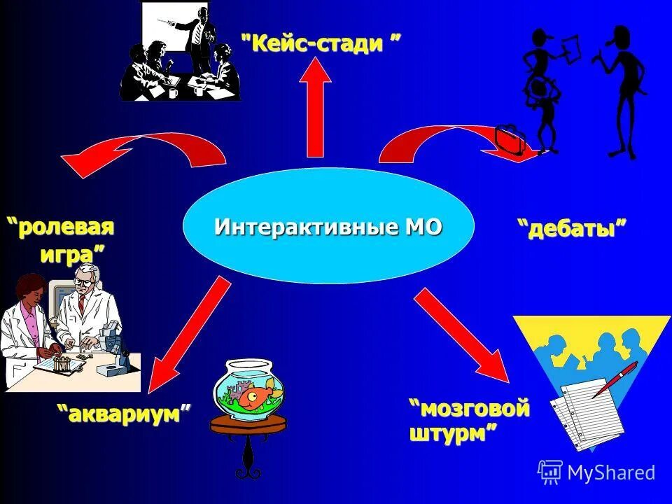 Степени подготовки стажера. Сюжетно ролевые игры для детей. Кейс доктора klein, средний. Ролевые игры кейсы. Учебные материалы для стажера.