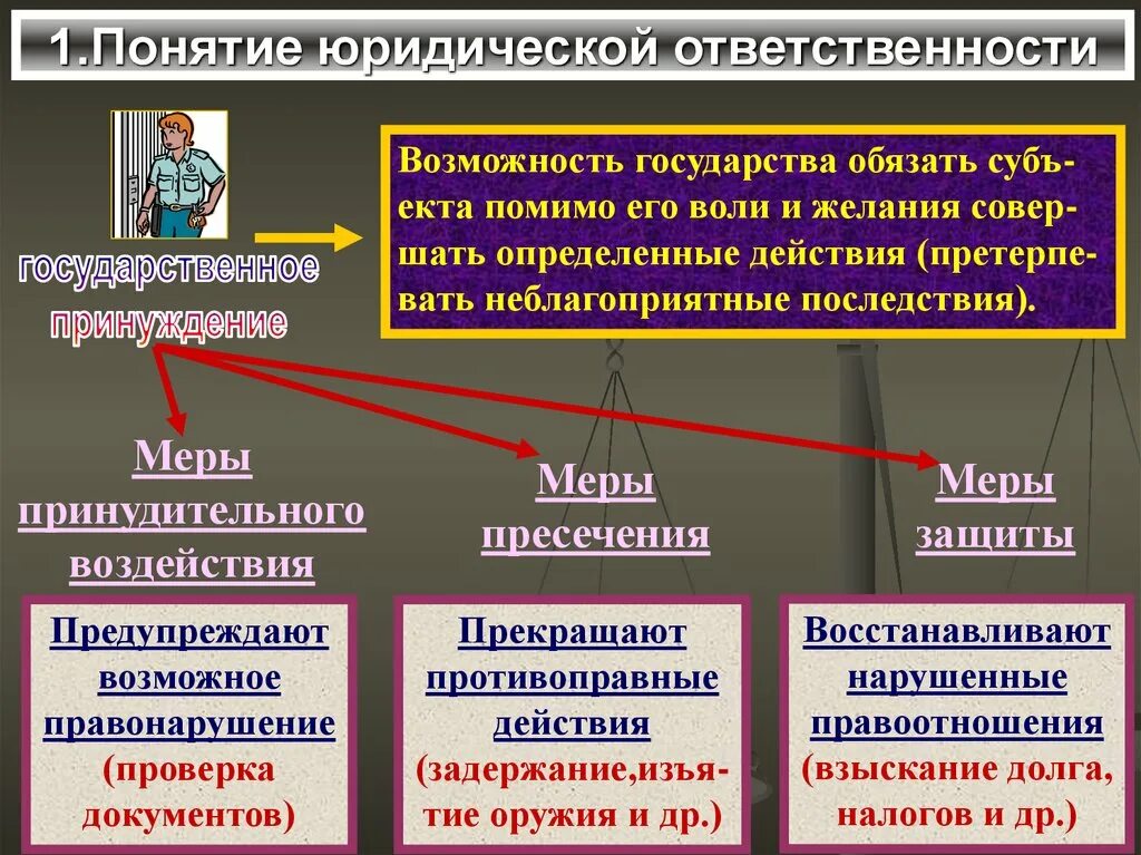 Уголовное право меры юридической ответственности. Юридическая ответственность государства. Понятие юридической ответственности. Органы государства юридической ответственности. Юридическая ответственность термины.