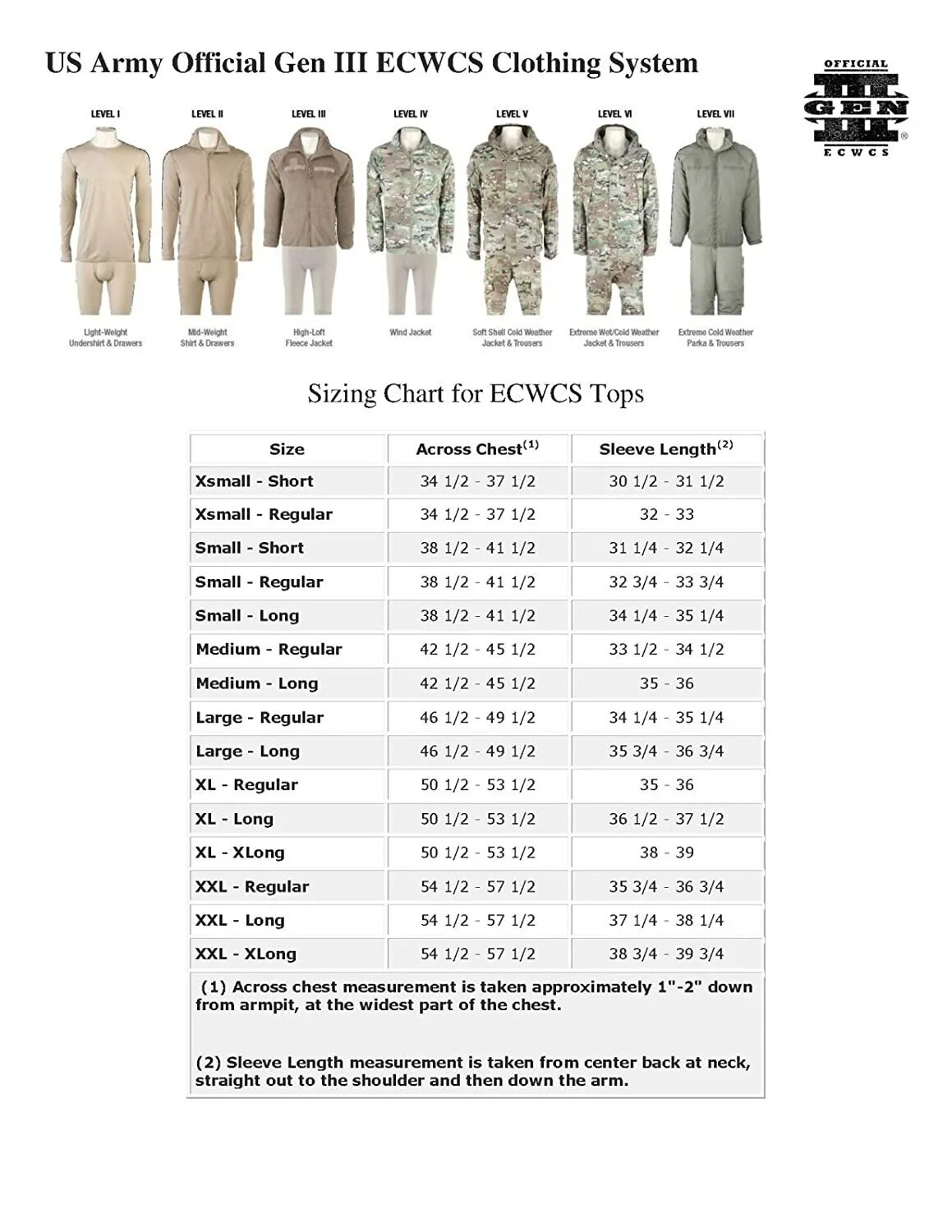Army sizes