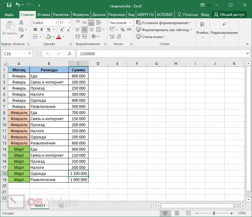 Excel найти сводную таблицу. Таблицы отчетности эксель. таблица для отчета excel. аналитические таблицы в excel. отчетная таблица в эксель.