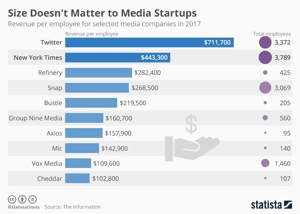 Size doesn t matter. Size doesn't matter meme. Size doesn t matter. You are beautiful no matter what shape you are. Statista companies by size.