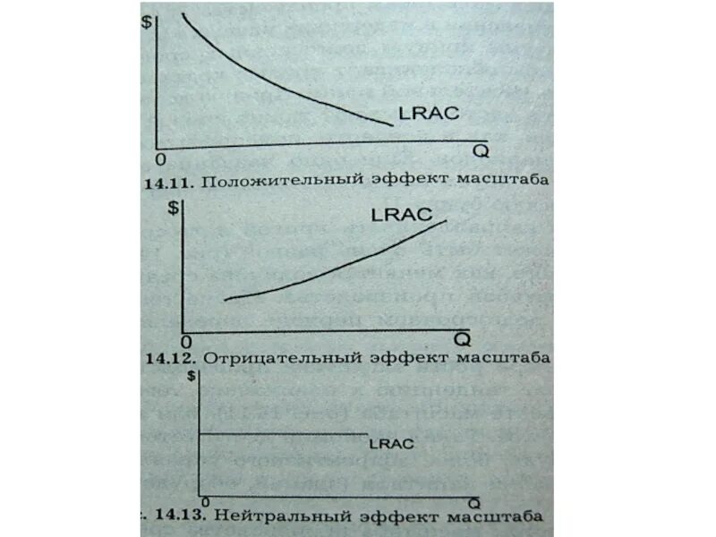 Эффект масштаба производства. Положительный и отрицательный эффект масштаба. Положительный эффект масштаба график. Нейтральный эффект масштаба.