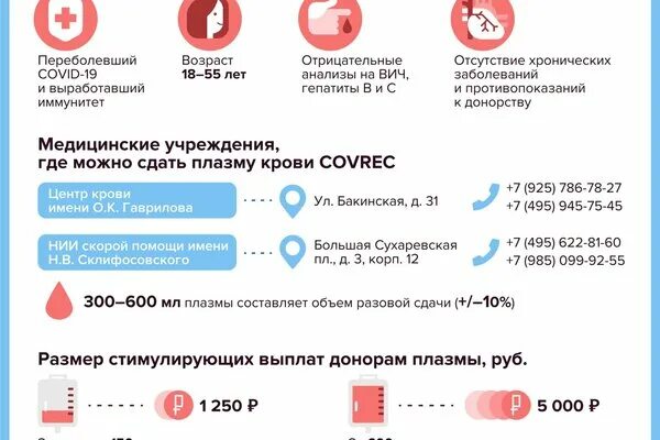 Противопоказания к сдаче плазмы. Сколько можно сдавать плазму в год. Как определяется объем сдачи плазмы?. Какая сейчас стоимость сдачи плазмы.