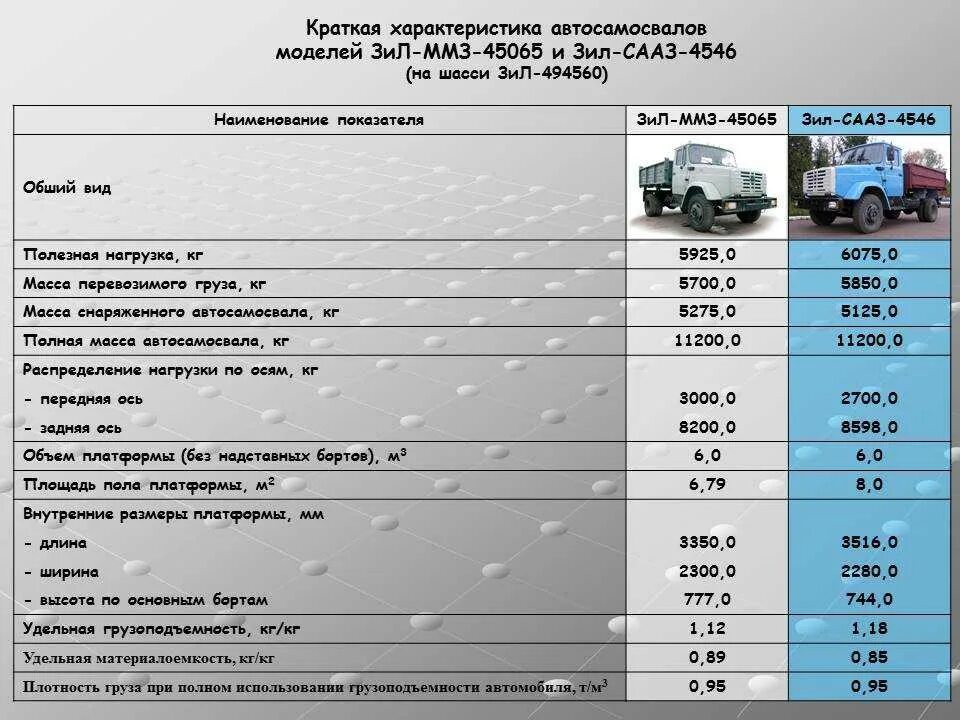 Какая масса грузового автомобиля. ЗИЛ-130 технические характеристики. КАМАЗ 43114 заправочные емкости. Заправочные объемы КАМАЗ 43114. Масса ЗИЛ 130.