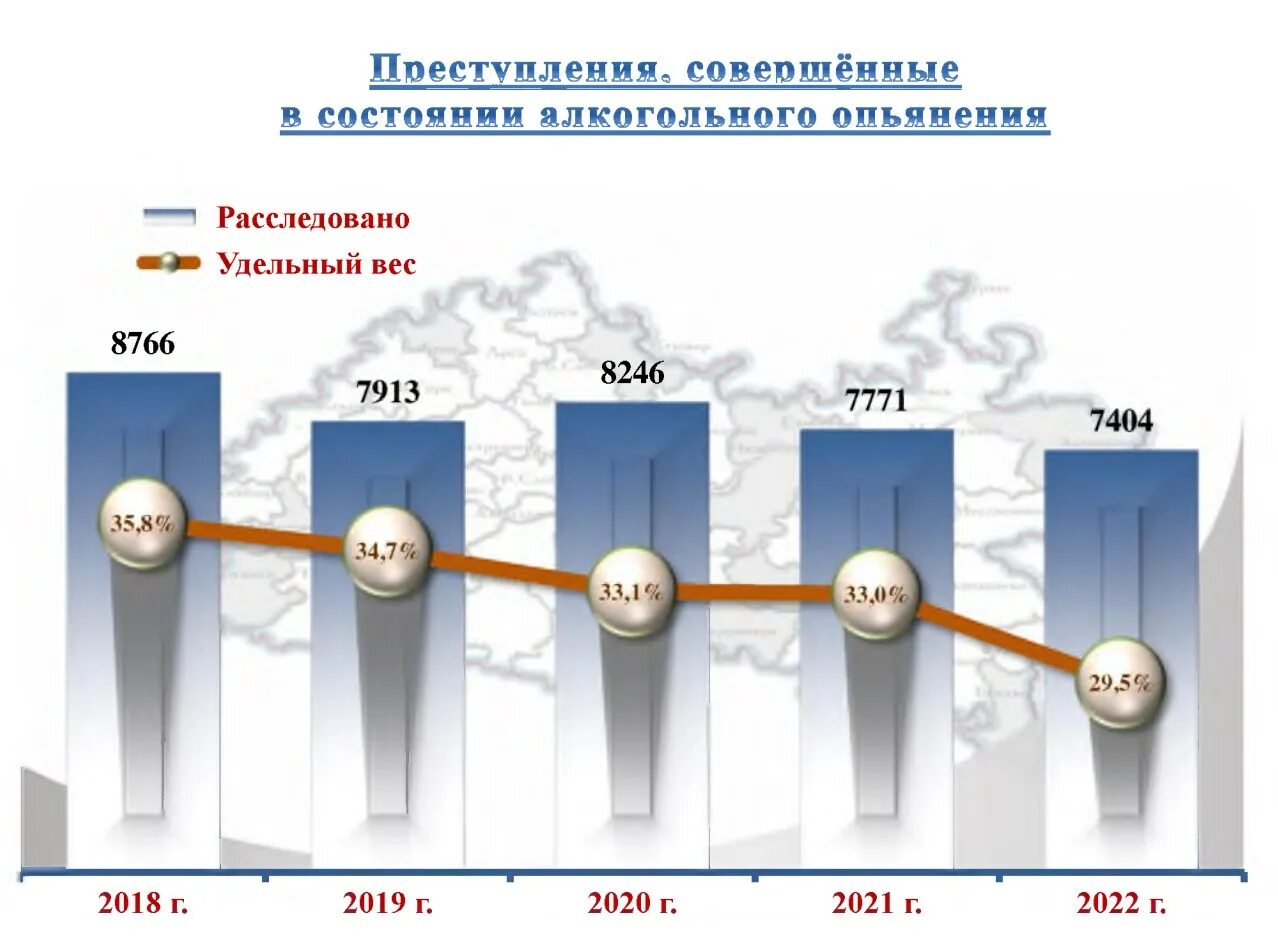 Состояние преступности январь декабрь 2025. Состояние преступности январь декабрь 2025