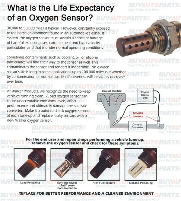 Internal structure of oxygen sensor. Датчики уровня oxygen sensor goel-370. Isolator with oxygen. Bank1 sensor 2 2 gr fse. Sensor oxygen перевод.