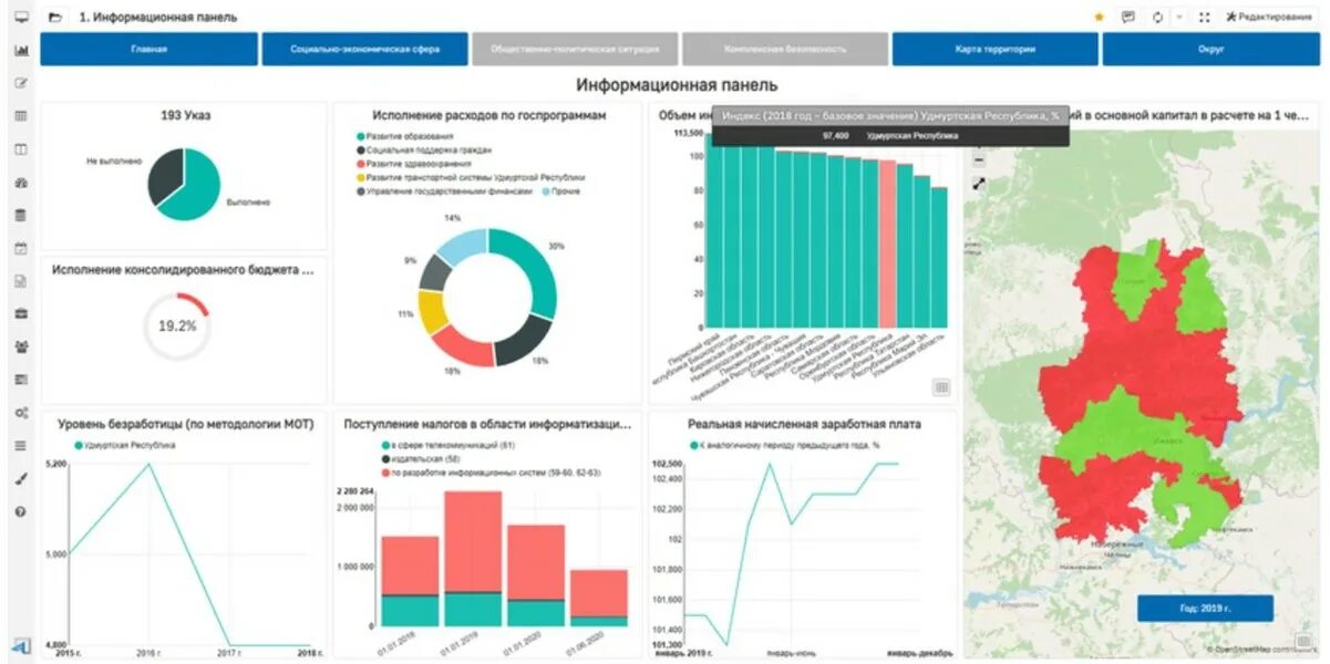 Информационно-статистический мониторинг. Bi система Росстат. Bi платформа. ЕМИСС Единая межведомственная информационно-статистическая система. Карта иб