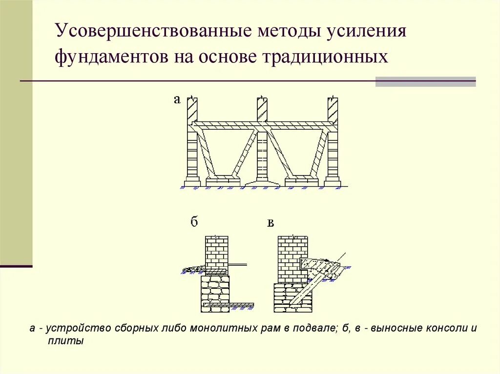 Усиленные методы. Усиление существующего ленточного фундамента. Схема усиления ленточного фундамента. Методы усиления столбчатых фундаментов. Усиление фундамента чертеж.