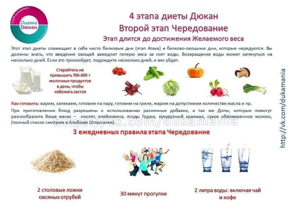 Дюкан рецепты атака на неделю. Диета Дюкана продукты на фазе чередование. Диета Дюкана 2 фаза. Диета Дюкана стадия чередования. Диета Дюкана 2 этап чередование.