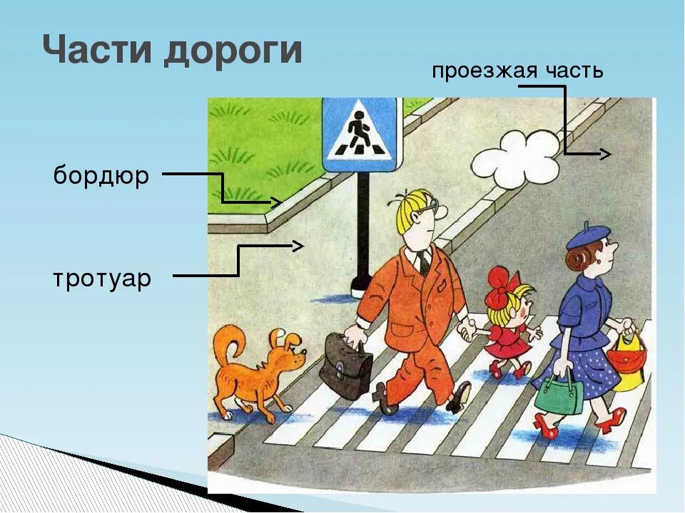 Проезжая часть элемент дороги. Части дороги для детей. Тротуар для дошкольников. Тротуар дорога для пешеходов. Тротуар и проезжая часть.