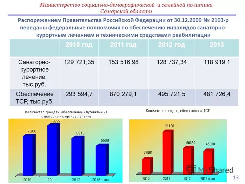 Санаторное лечение инвалидов 1 группы