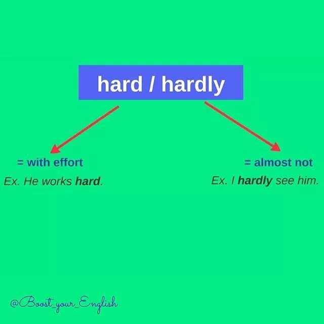 Hard hardly. Hard или hardly. Hard hardly правило. Разница между hard и hardly. He works very hard