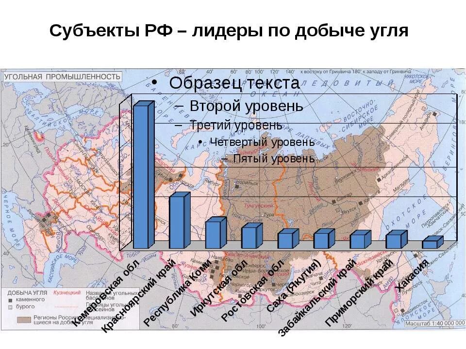 Основные центры добычи. Субъекты РФ Лидеры по добыче угля. Добыча угля в России. Регионы добычи угля в России. Добыча каменного угля в России.