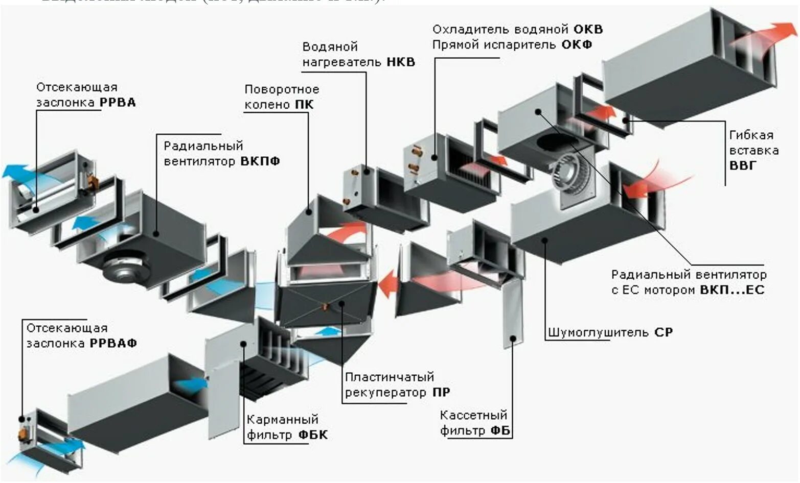 Приточно вытяжная система вентиляции схема. Вытяжная приточная приточно-вытяжная система вентиляции схема. Вытяжная вентиляционная система в1. Приточно-вытяжная установка схема установки. Направление воздуха вентилятора