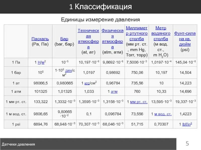 Давление в трубах единица измерения. Единицы измерения давления воды МПА. Единицы измерения давления таблица. Напор воды единица измерения. Какое давление воды на 10 этаже