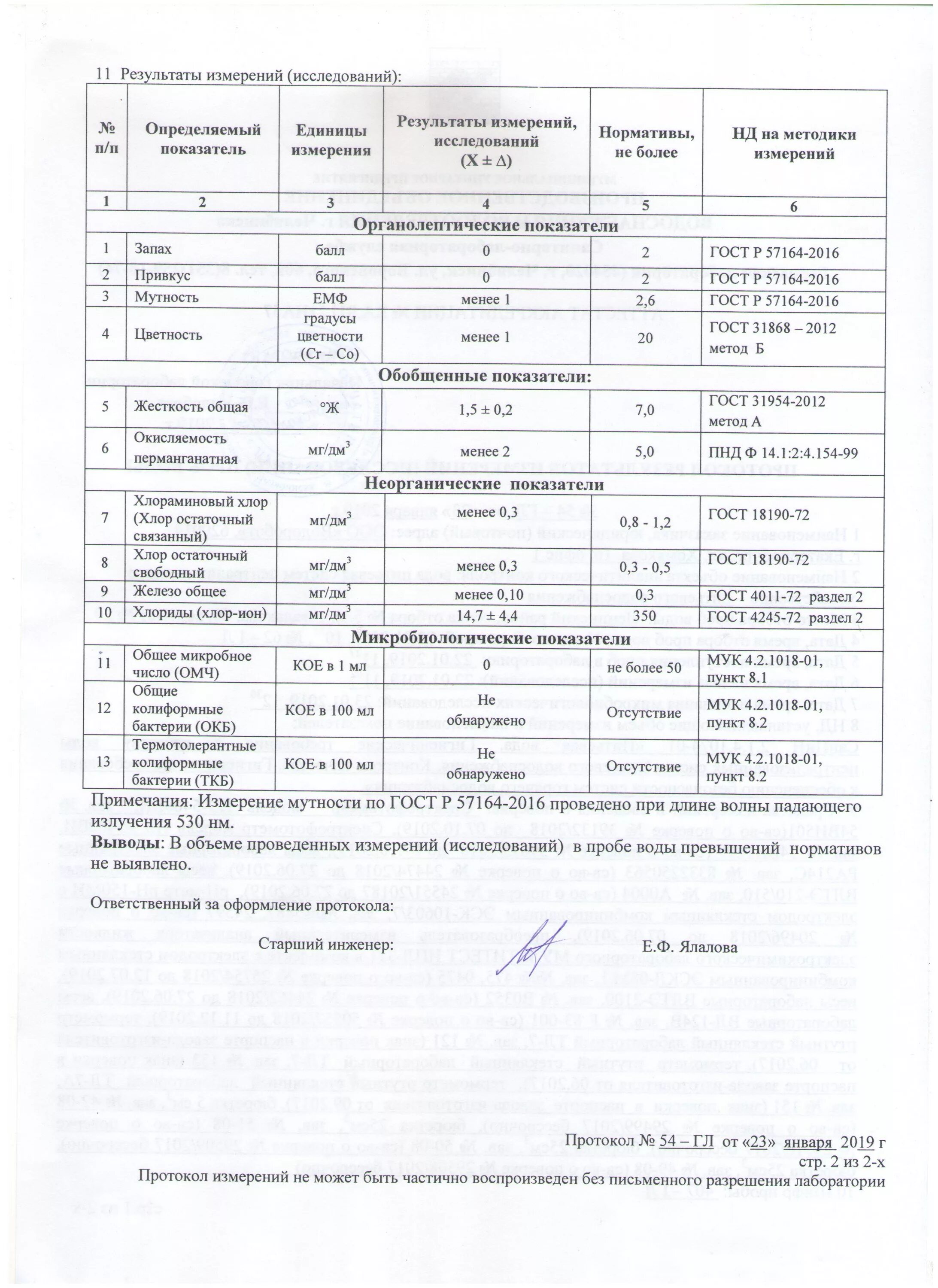 Нормы пробы воды. Анализ воды. Результаты пробы воды. Проведение анализа воды. Протоколы измерения воды.