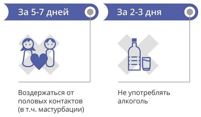 Сколько надо воздерживаться. Воздержание 5 дней. Этапы воздержания. Три месяца воздержания. 7 Дней воздержания.