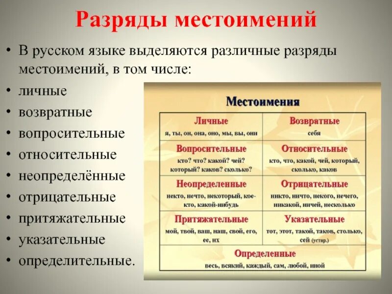 Местоимение какой чертой