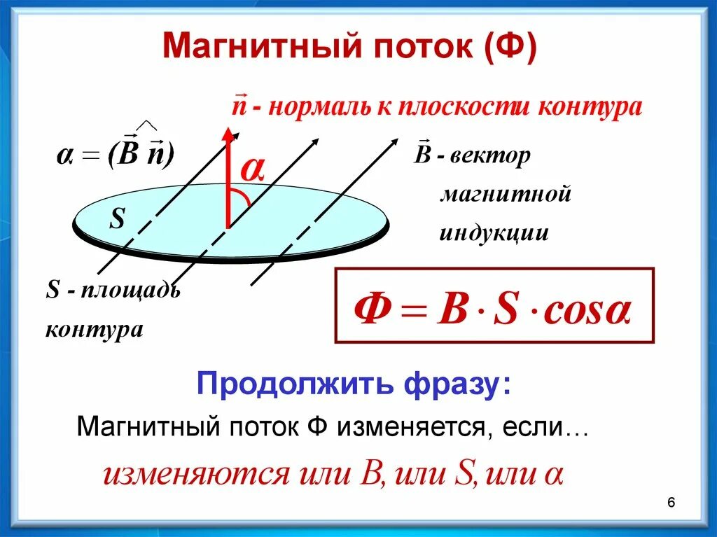 Продолжите всякое изменение магнитного потока. Модуль магнитного потока формула. Магнитный поток ф. Магнитный поток физика. Магнитный поток определение.