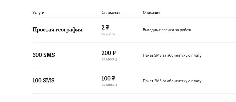 Тарифы мобильной связи воронеж. Тариф на теле2 с абонентской платой 3 рубля в день. Тариф классический теле2. Теле2 тариф классический 3 рубля в сутки. Тариф теле 2 по 3 рубля в день.