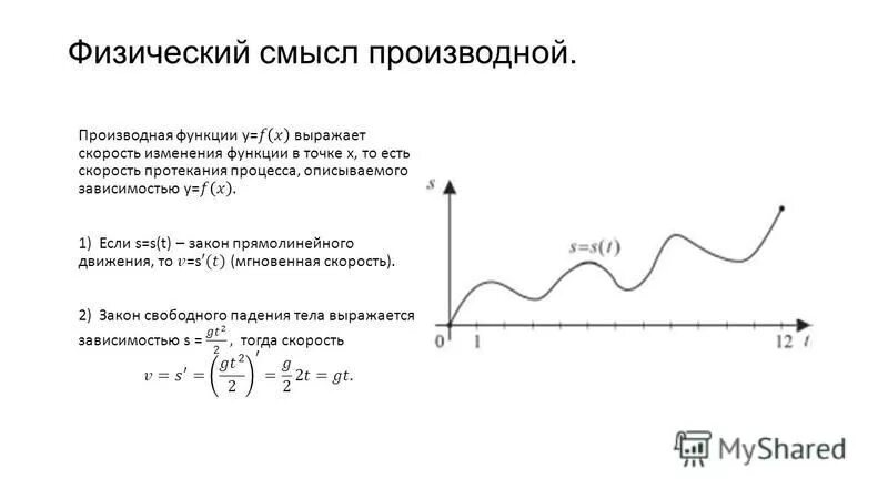 Скорость изменения производной