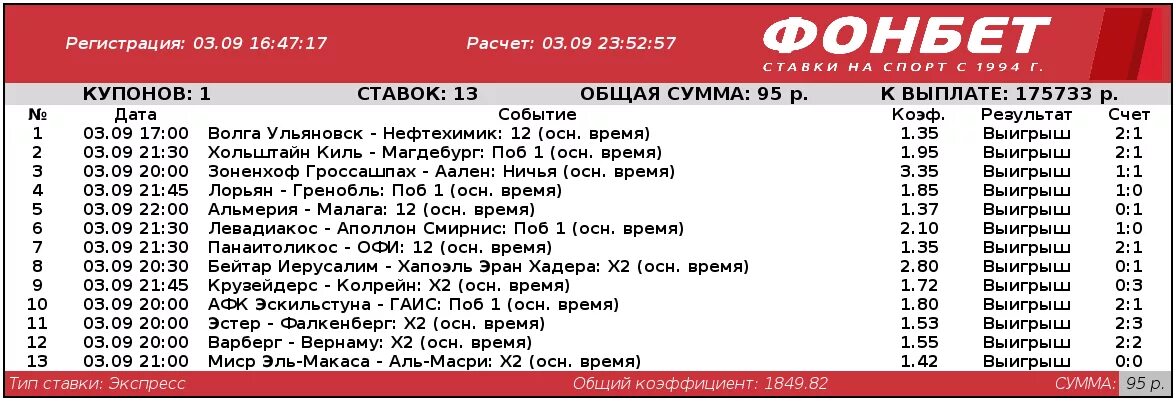 Победитель фонбет. Самые большие выигрыши с экспрессов. Ставки Фонбет выигрыши. Самый крупный выигрыш в БК. Экспресс Фонбет выигрыши.