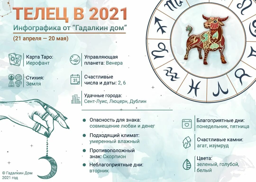 Телец 10 апреля 2024. Телец гороскоп. Телец год. Точный гороскоп. Гороскоп на 2021 год.