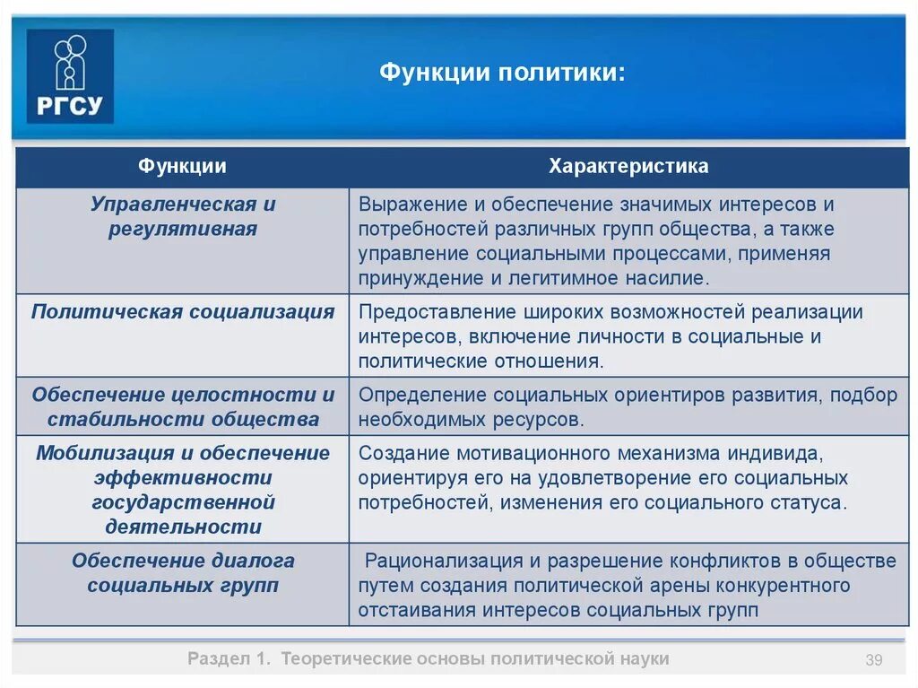 Функции политики. Функции политики с примерами. Функции в политике. Функции политики кратко.