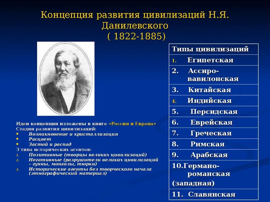 Цивилизационная концепция Данилевского. Концепция локальных цивилизаций Данилевский. Теория цивилизации по Данилевскому. Классификация цивилизаций по Данилевскому.