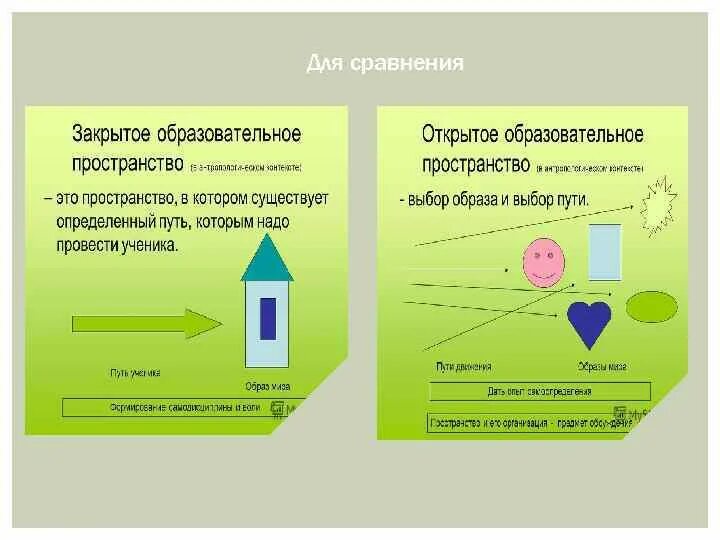 Закрытое образовательное пространство. Открытое образовательное пространство. Открытость образовательного пространства. Образование закрытого комплекса. Роль пространства в обучении