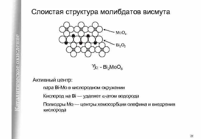 Висмут структура. Слоистая структура пример. Слоистая структура химия. Слоевая структура.