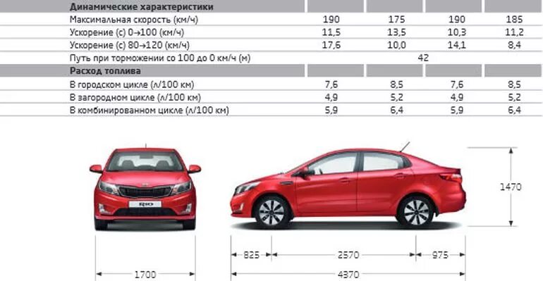 Kia's Rio 1.2 sedan is a lazy beauty