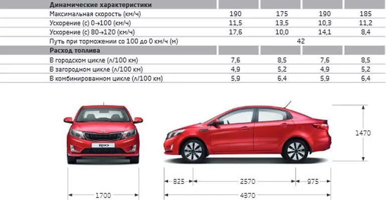 Солярис сколько лошадиных. Габариты Киа Рио седан 2013. Габариты Киа Рио хэтчбек 2012. Габариты Киа Рио 2012 седан. Габариты Киа Рио хэтчбек 2013.